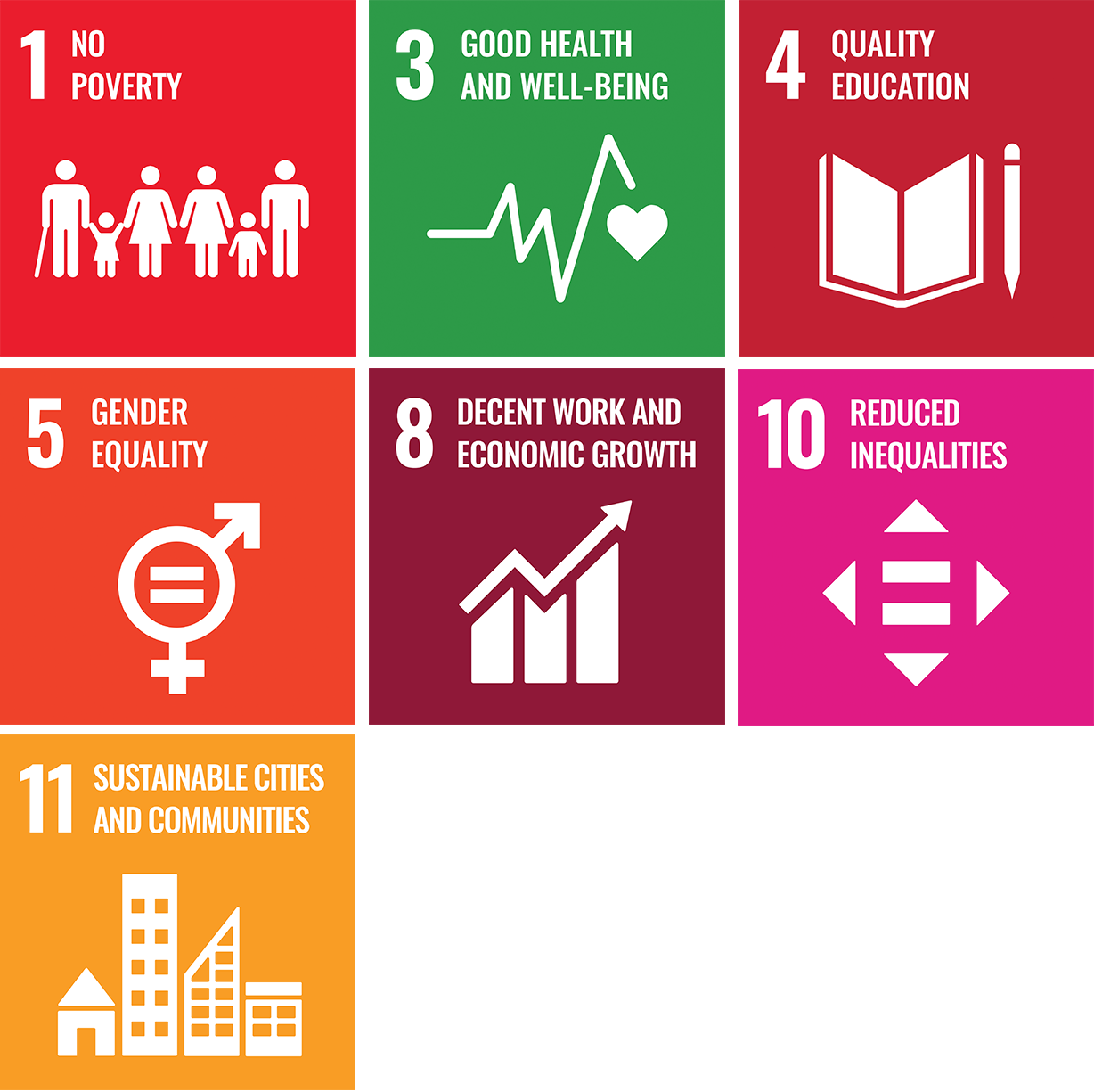 UN Sustainability Development Goals - No Poverty - Good Health and Well Being - Quality Education - Gender Equality - Decent work and economic growth - Reduced Inequalities - Sustainable cities and co