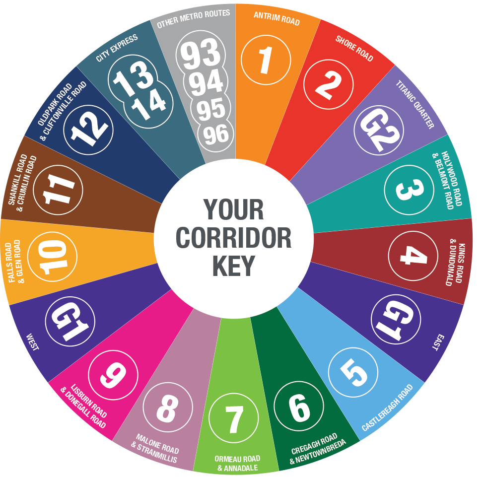 Metro Corridor Key